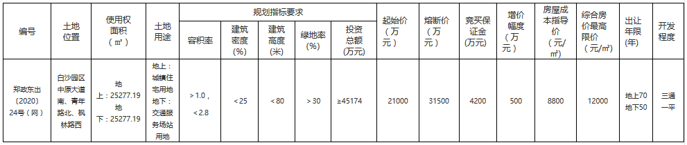 ä¸æç½®ä¸2.1äº¿åæå¾éå·å¸éä¸æ°åºä¸å®åä½ç¨å°-ä¸­å½ç½å°äº§