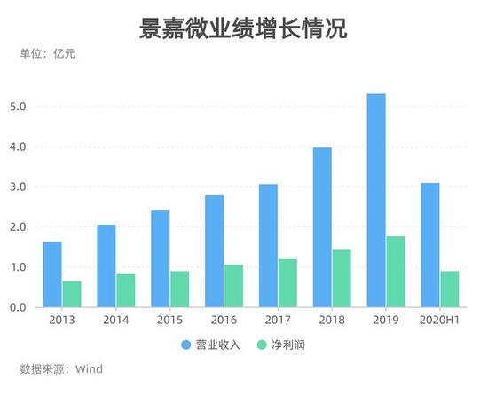 制图：梁枭