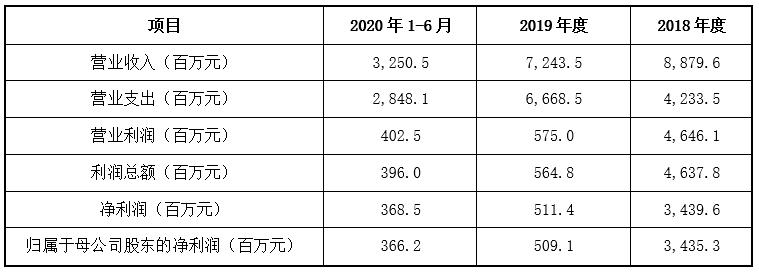 甘肃银行拟定增50亿股 四家国资股东将参与认购