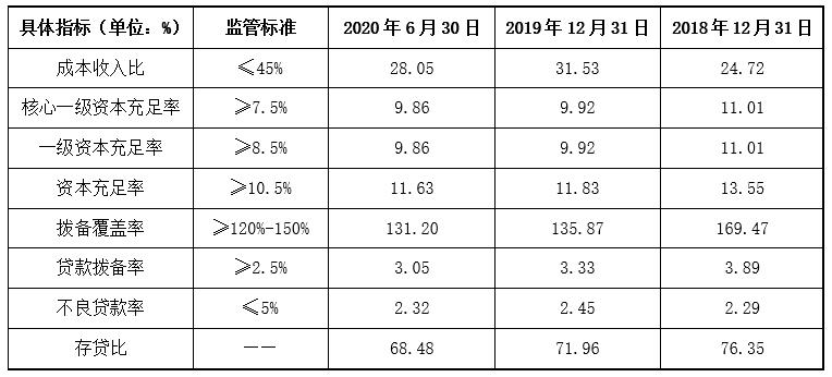 甘肃银行拟定增50亿股 四家国资股东将参与认购