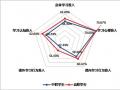 多数学生学习心理积极乐观