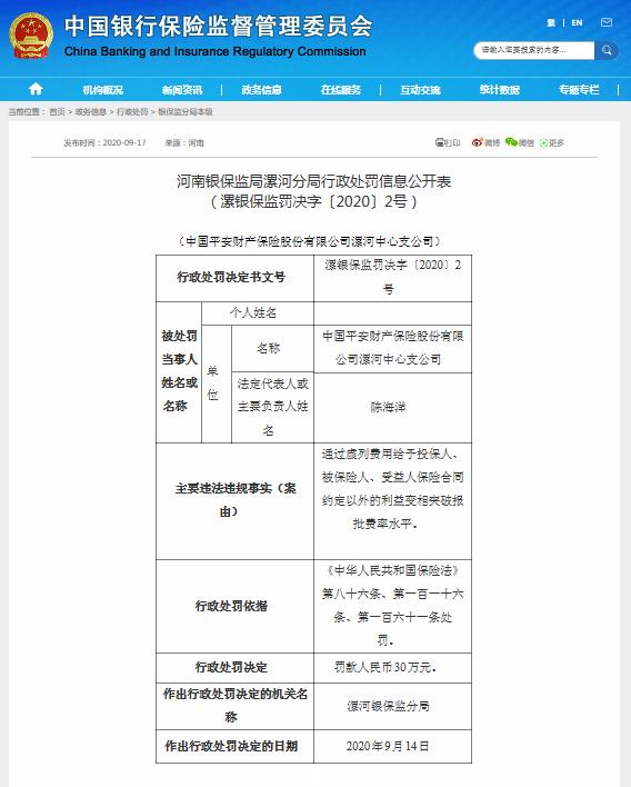 平安财险被罚30万：给予投保人等合同约定外利益