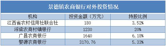 æ¯å¾·éååé¶è¡å®å¢ç³è¯·ææè·è¯çä¼æ¥æ¶ ä¸åå¹´å®ç°æ¨å¤ååå©æ¶¦3.33äº¿å