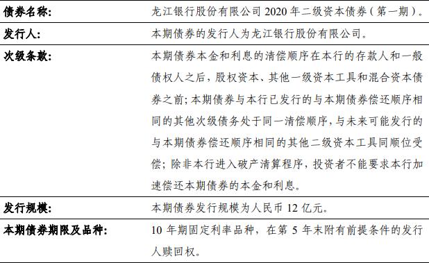 é¾æ±é¶è¡æåè¡äºçº§èµæ¬åº é¦æåéèµéä¸º12äº¿å 