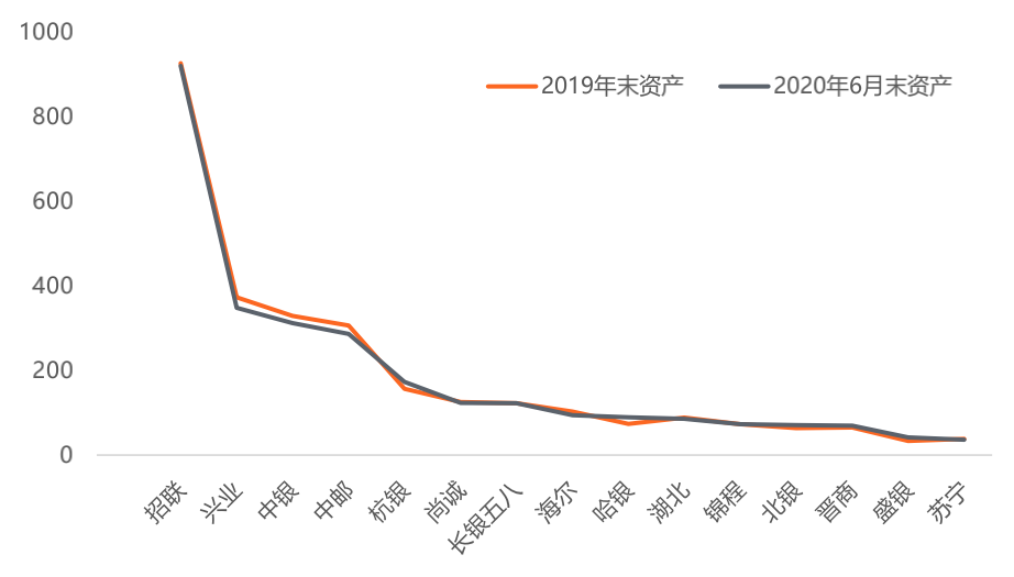 æ°æ®æ¥æºï¼é¶å£¹æºåº