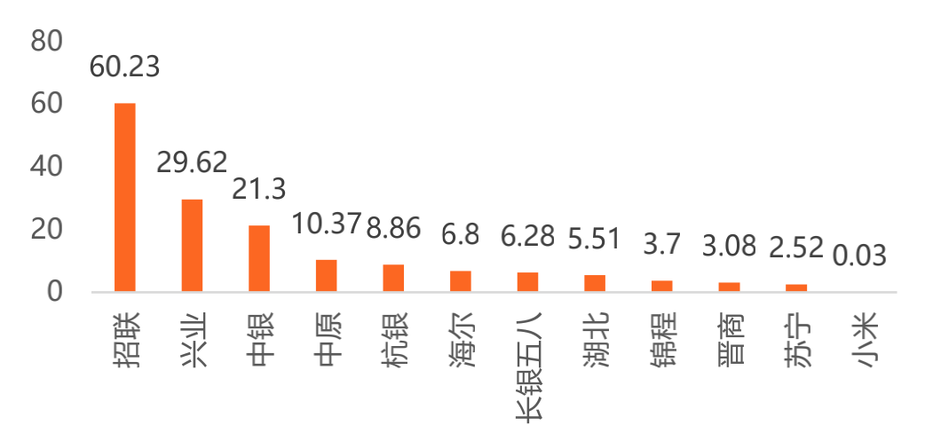 æ°æ®æ¥æºï¼é¶å£¹æºåº