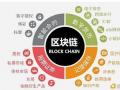 全球首个区块链国际标准由腾讯云获得立项