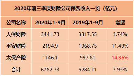 《国际金融报》记者制表