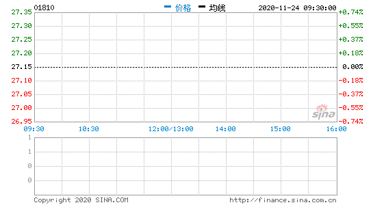 小米高管解读Q3财报：2021年零部件供应挑战仍会存在