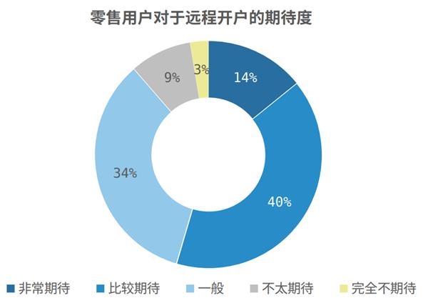 å¾ç