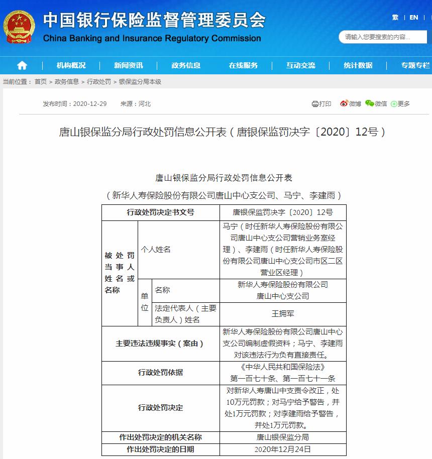 新华人寿唐山中支被罚12万元：编制虚假资料