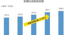 半挂车和专用车市场或将打开新一轮增长空间