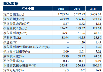 ï¼æ¥æºï¼ä¸­è¯ä¿¡å½éï¼