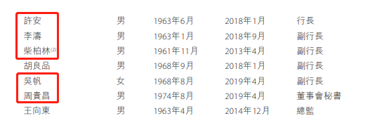 å¾çæ¥æºï¼è´µå·é¶è¡2020å¹´å¹´æ¥