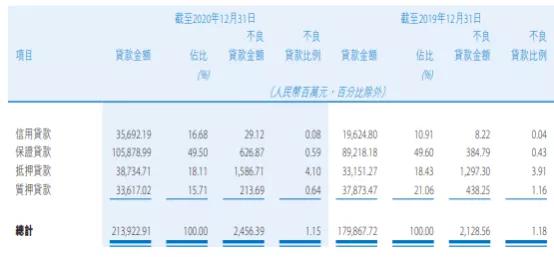 å¾çæ¥æºï¼è´µå·é¶è¡2020å¹´å¹´æ¥