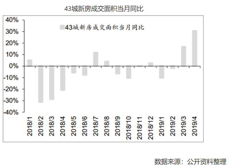 智能家居会成为下一个手机市场吗？