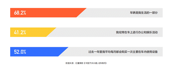 懂车帝报告：新生代年轻人群撑起百亿市场规模，购车决策短链化