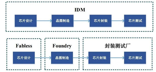 自主品牌，华为，芯片