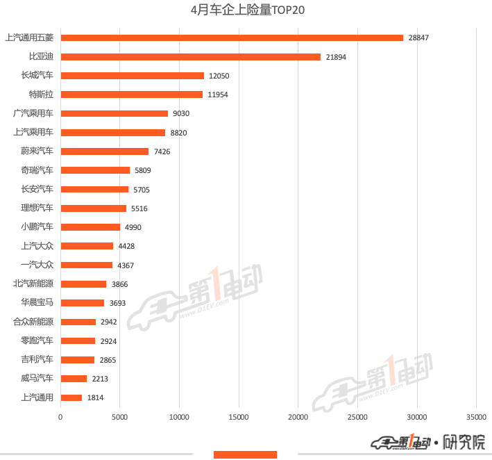 比亚迪，特斯拉