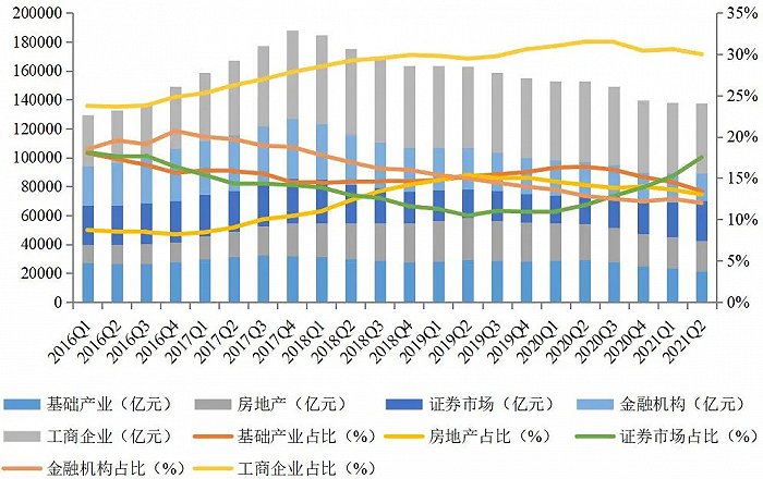 来源：中国信托业协会