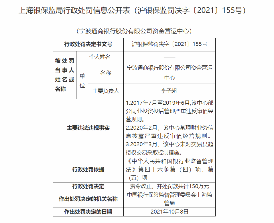 æ¶çè´¢ä¸å¡ä¿¡æ«ä¸¥éè¿åå®¡æç»è¥è§åç­ å®æ³¢éåé¶è¡èµéè¥è¿ä¸­å¿è¢«ç½150ä¸