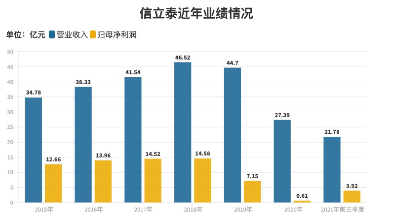 制图：界面新闻