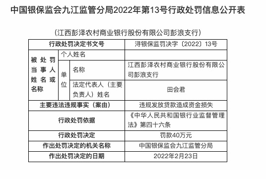 因违规发放贷款等，江西彭泽农商行连收三张罚单共被罚120万