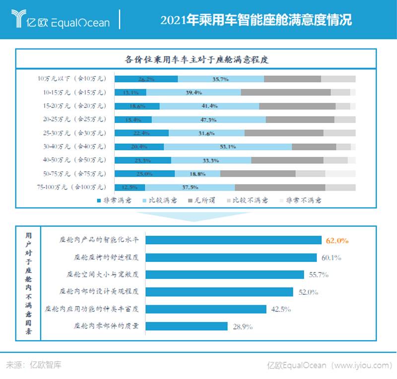 手机业与汽车业必有一战