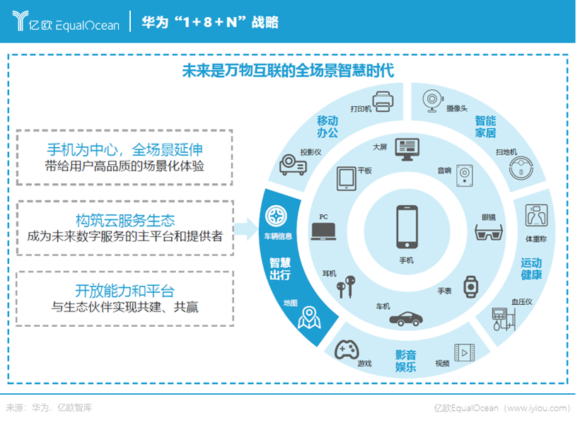 手机业与汽车业必有一战