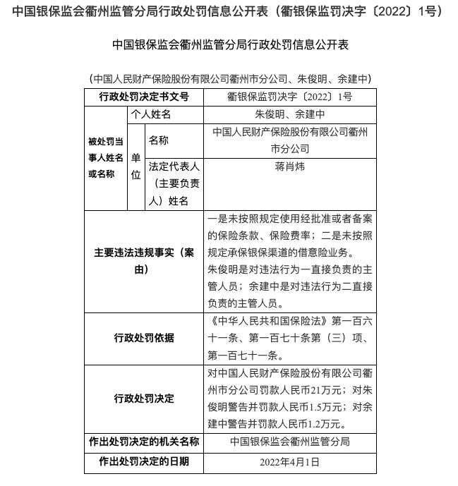 因未使用经批准的保险费率等，人保财险衢州分公司被罚21万