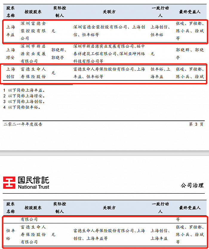 图：国民信托股东情况。来源：年报