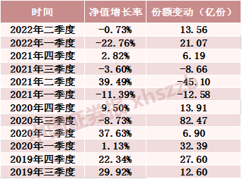 图片来源：基金二季报