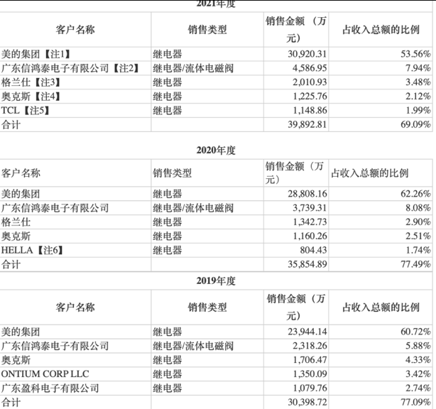 10.10 腾会言 美硕科技1184.png