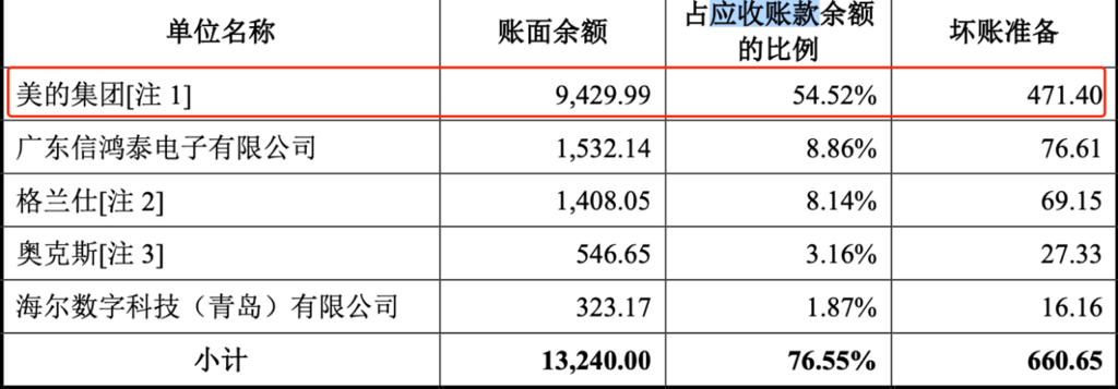 10.10 腾会言 美硕科技1747.png