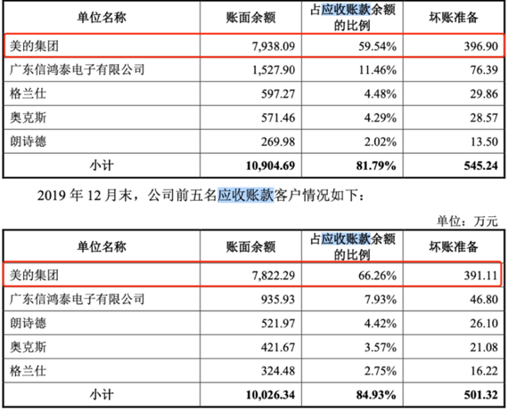 10.10 腾会言 美硕科技1749.png