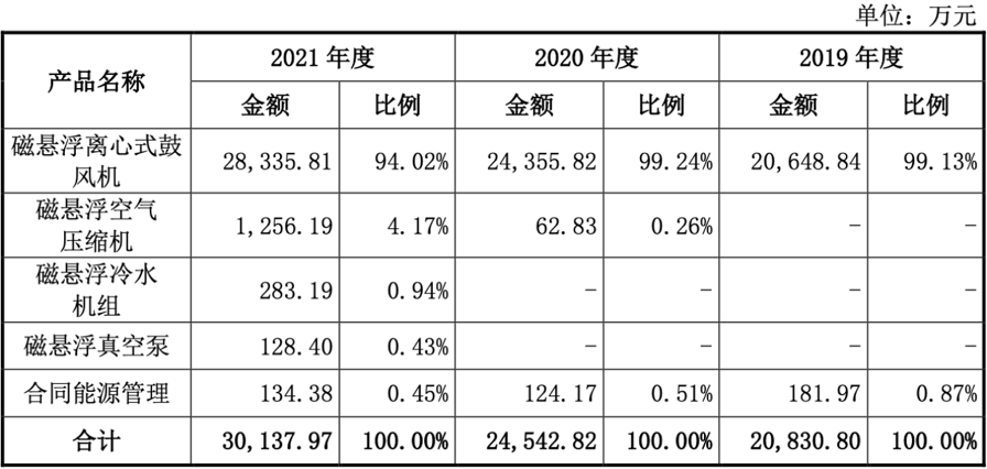 腾会言 磁谷科技983.png