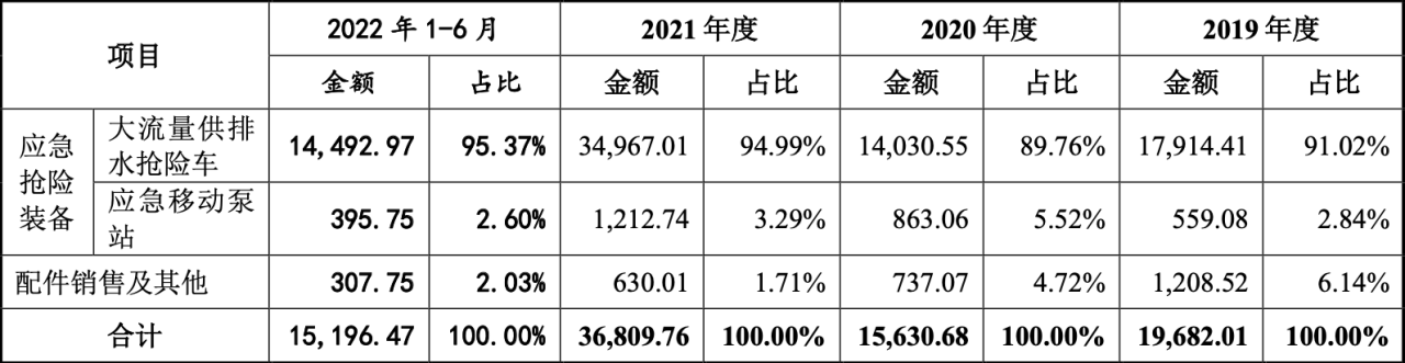 12.13 侨龙应急 腾会言1006.png