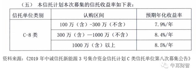  危机发酵一年了！中诚信托13亿兑付难题何解？