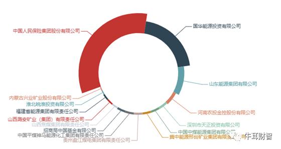  危机发酵一年了！中诚信托13亿兑付难题何解？