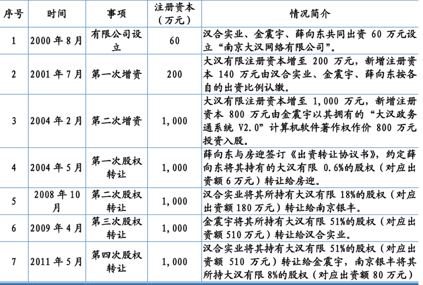 副本6.5 大汉软件 腾会言2292.png