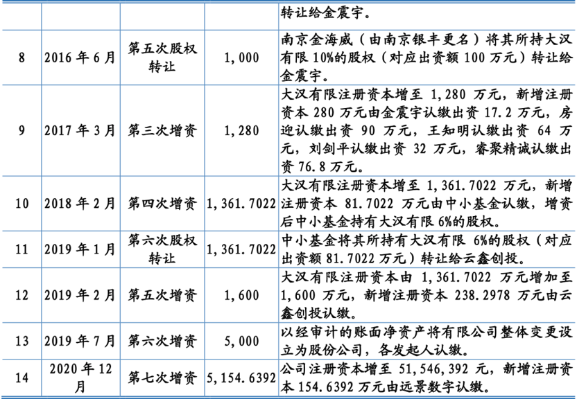 副本6.5 大汉软件 腾会言2294.png