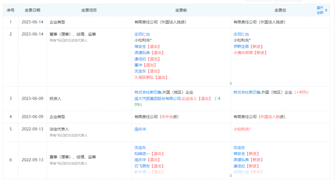 图片来源：企查查