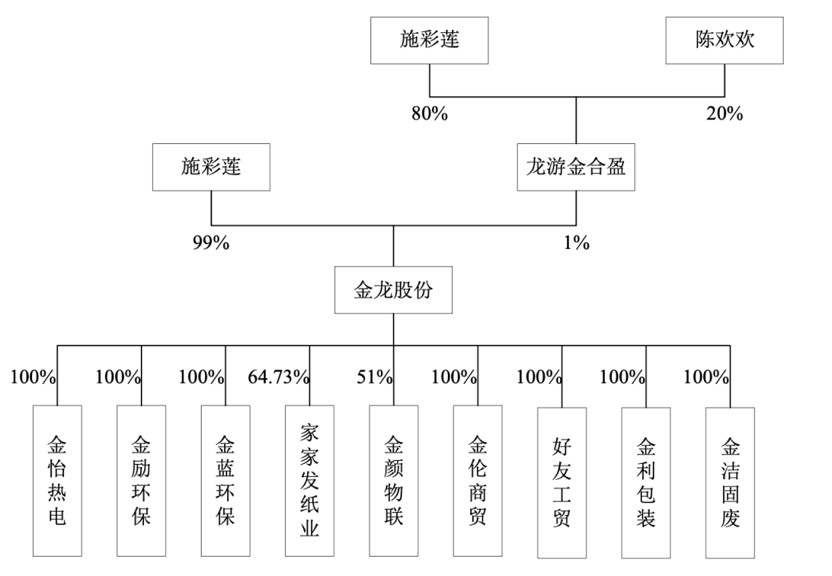 金龙股份 腾会言 2023.6.281959.png
