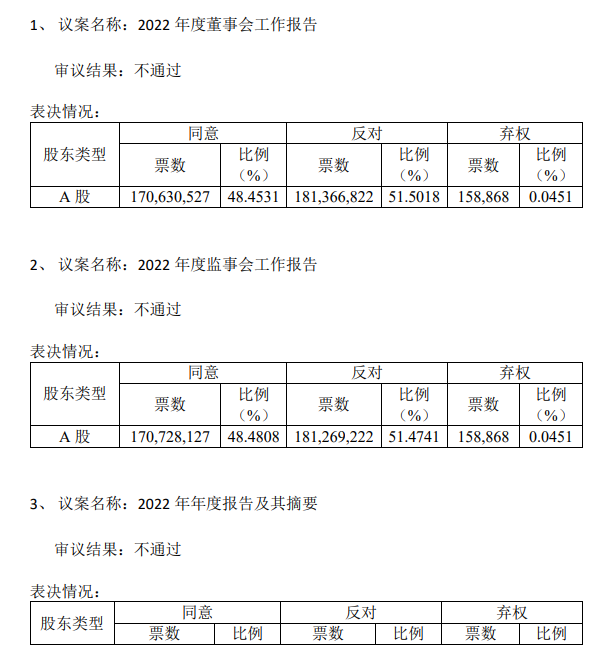 图片来源：公告截图