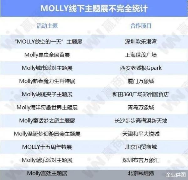 企业供图
