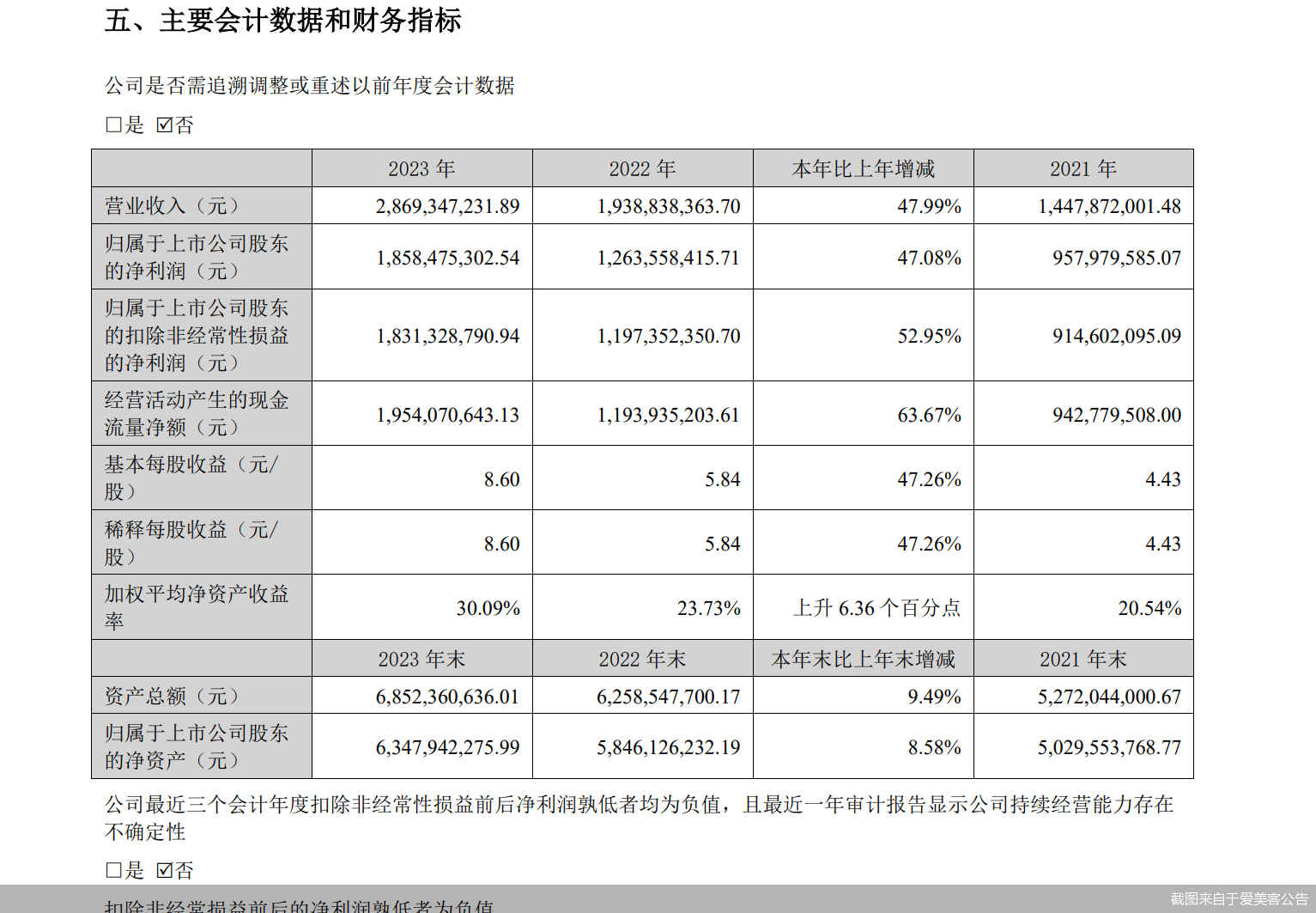 截图来自于爱美客公告