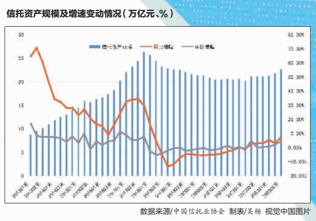 公募大咖展望明年行情 最可能赚盈利稳定的钱